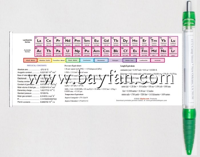 Back side of periodic table pens roll out 2015 newest version of periodic table of elements