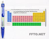 periodic table banner pens